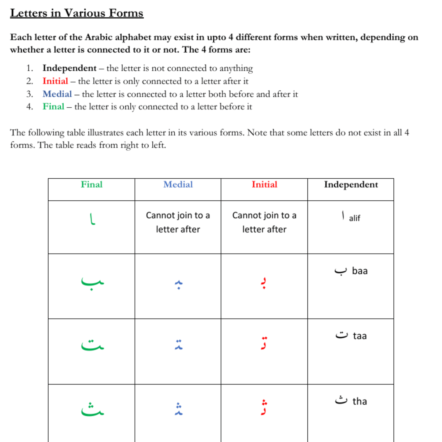 Complete Arabic Alphabet Mastery: 4 Downloadable Worksheets for Beginners